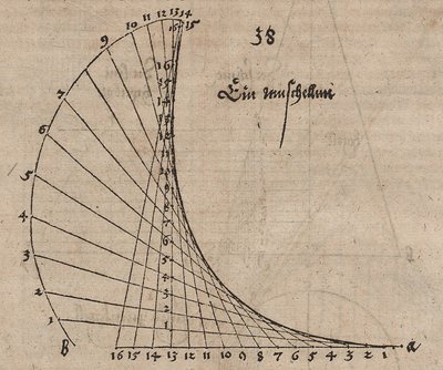 Schelpvormige lijn met parabool als omhullende van een lijnenschar door Albrecht Dürer
